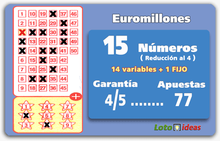 15 números (14 variables + 1 fijo) al 5 por 77 apuestas 15 números (14 variables + 1 fijo) al 5 por 77 apuestas